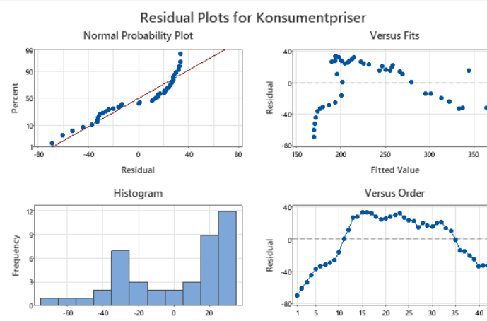 regression analysis